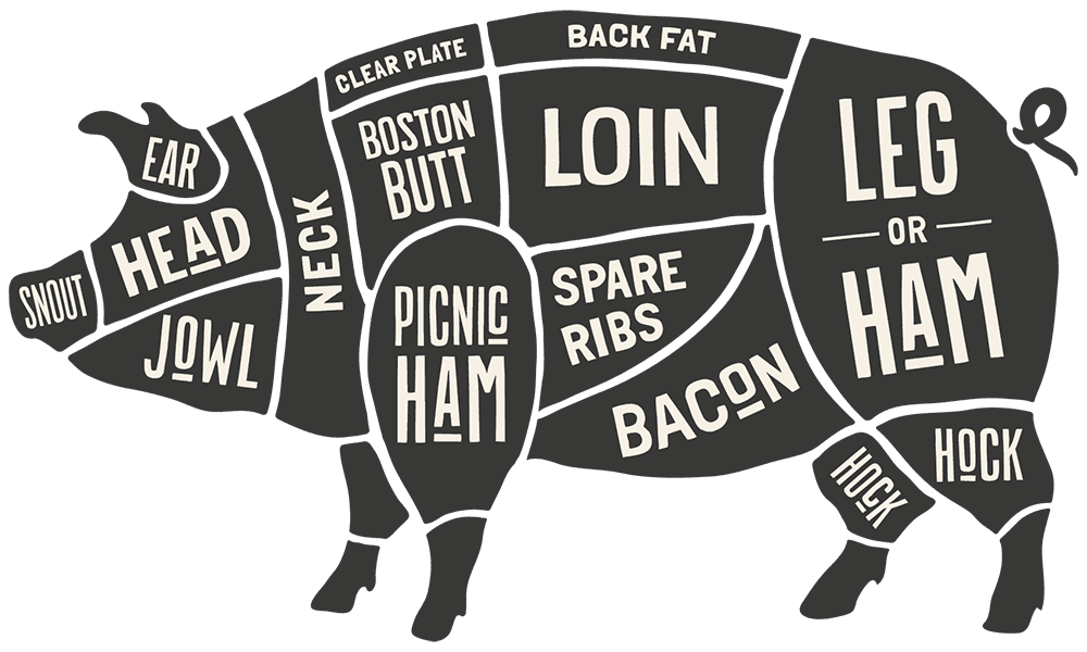 Pork image